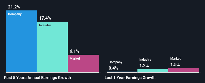 past-earnings-growth