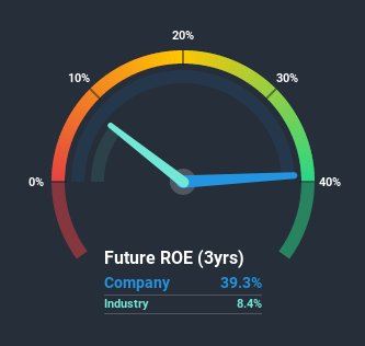 roe