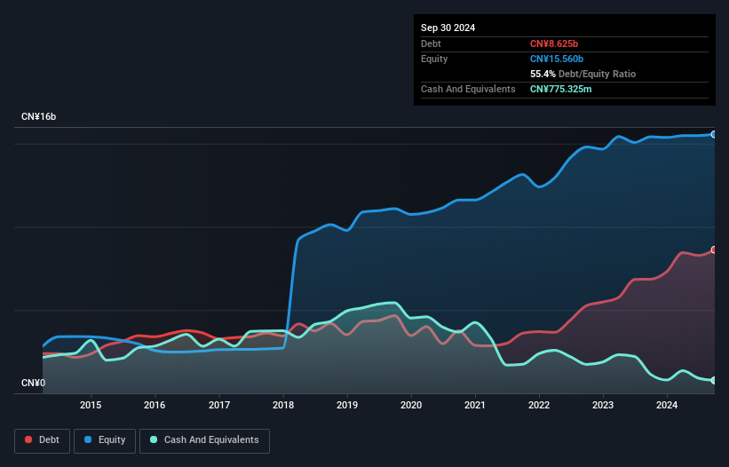 debt-equity-history-analysis