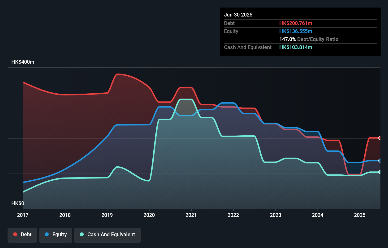 debt-equity-history-analysis