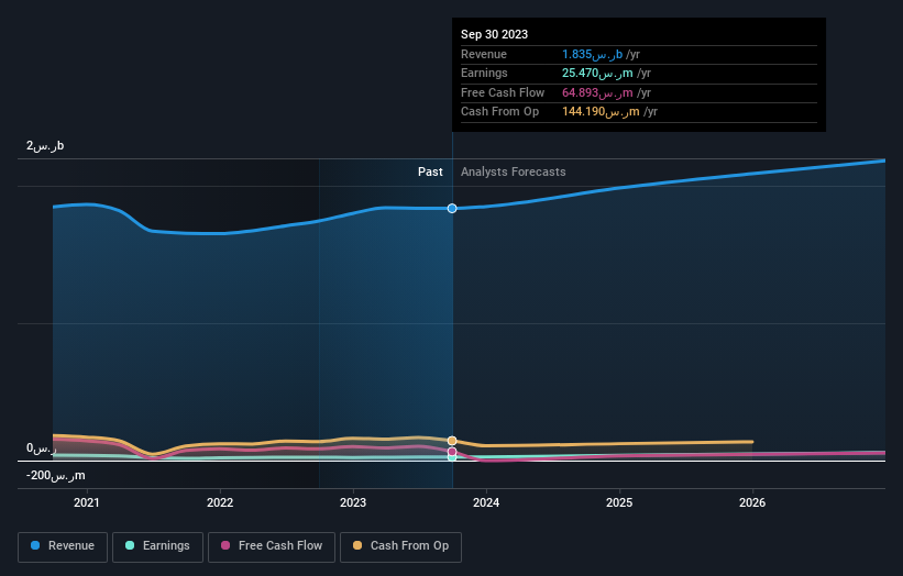 earnings-and-revenue-growth