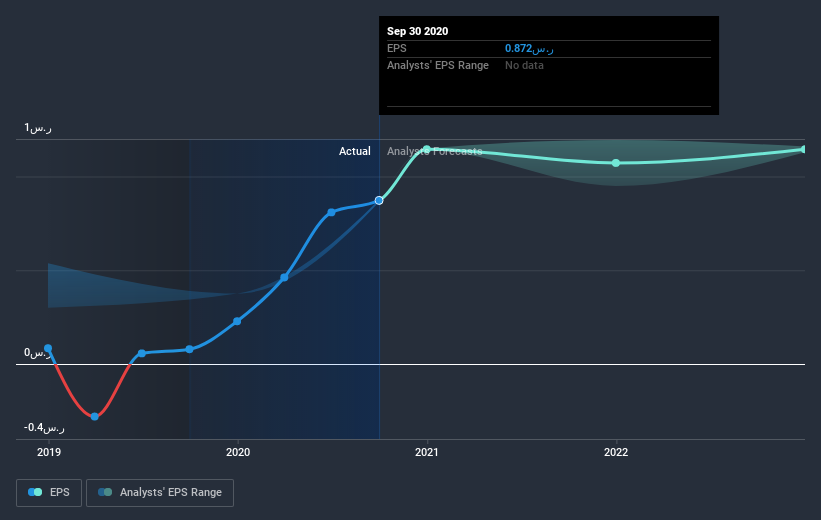 earnings-per-share-growth