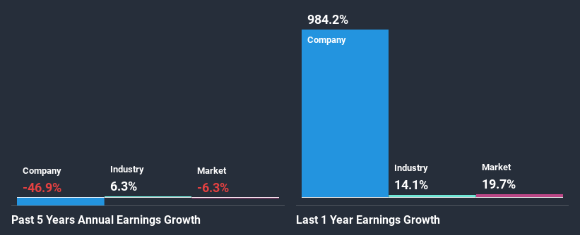 past-earnings-growth