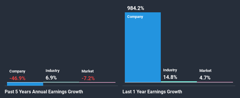 past-earnings-growth