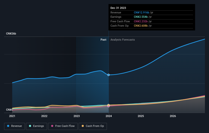 earnings-and-revenue-growth