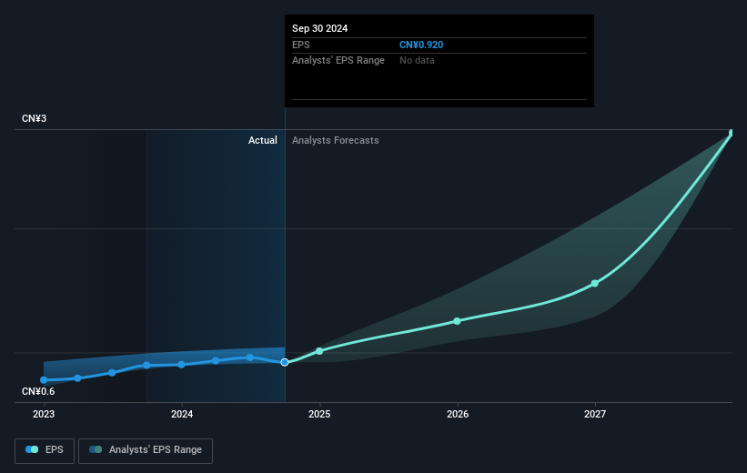 earnings-per-share-growth