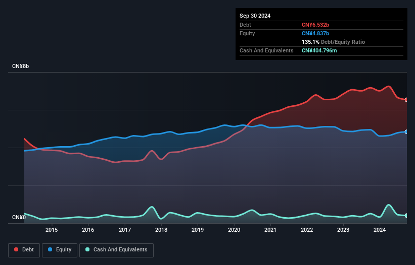 debt-equity-history-analysis