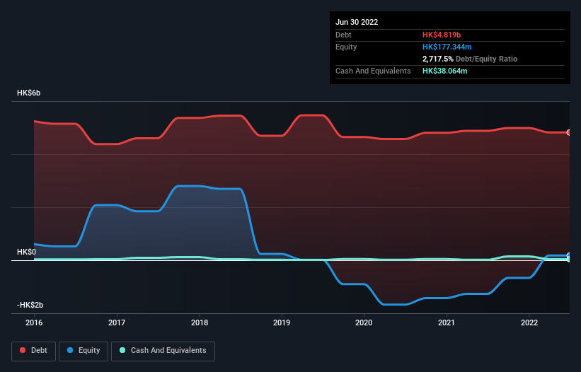 debt-equity-history-analysis