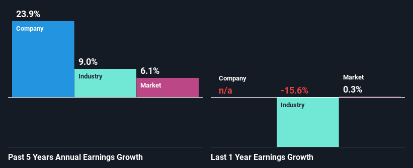 past-earnings-growth