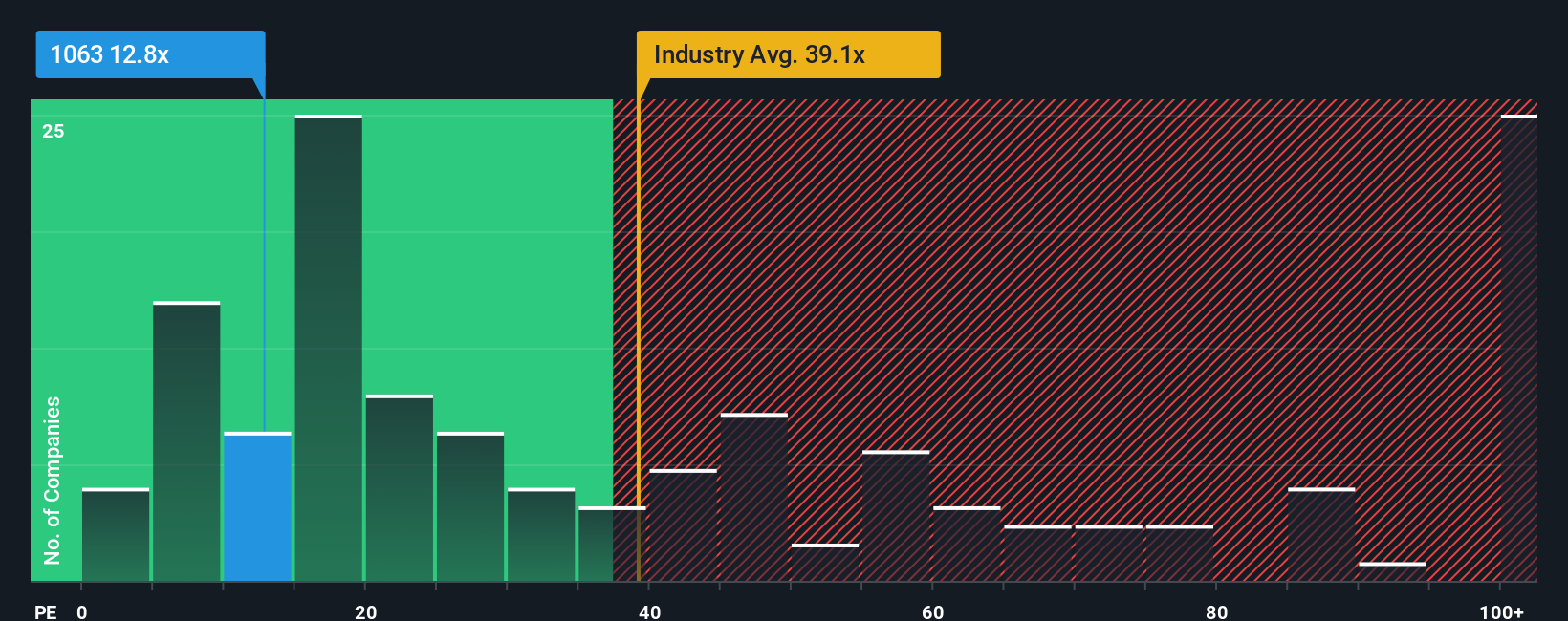 pe-multiple-vs-industry