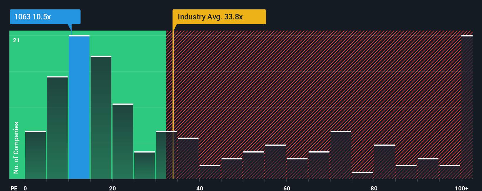 pe-multiple-vs-industry