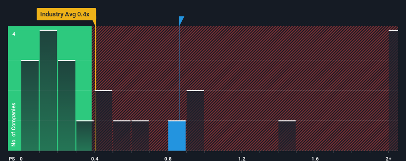 Chengdu SIWI Science and Technology Company Limited's (HKG:1202) Business Is Yet to Catch Up With Its Share Price