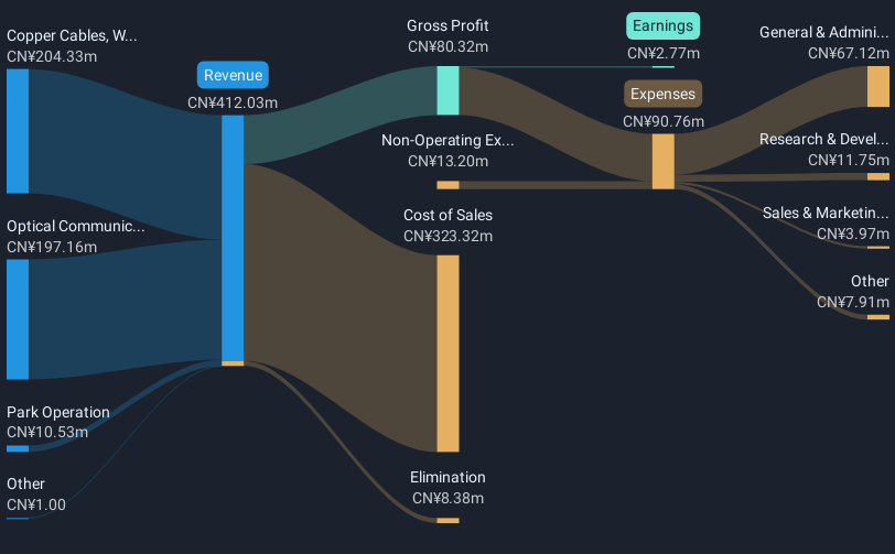 revenue-and-expenses-breakdown