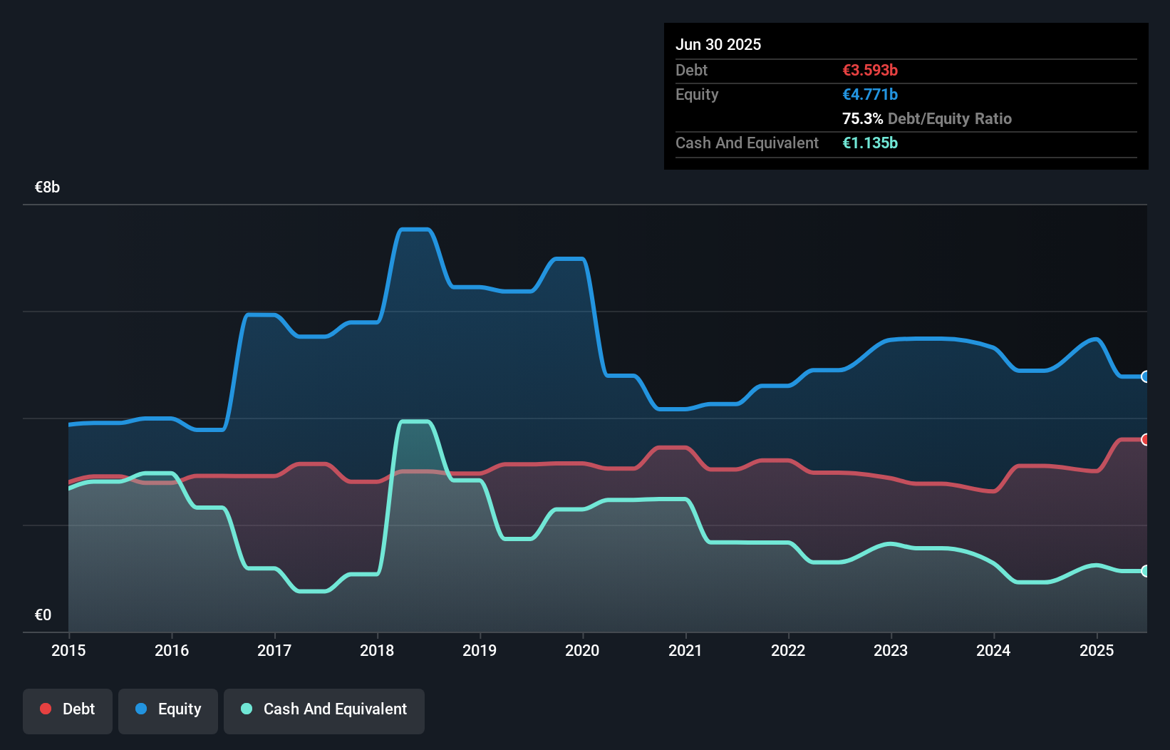 debt-equity-history-analysis