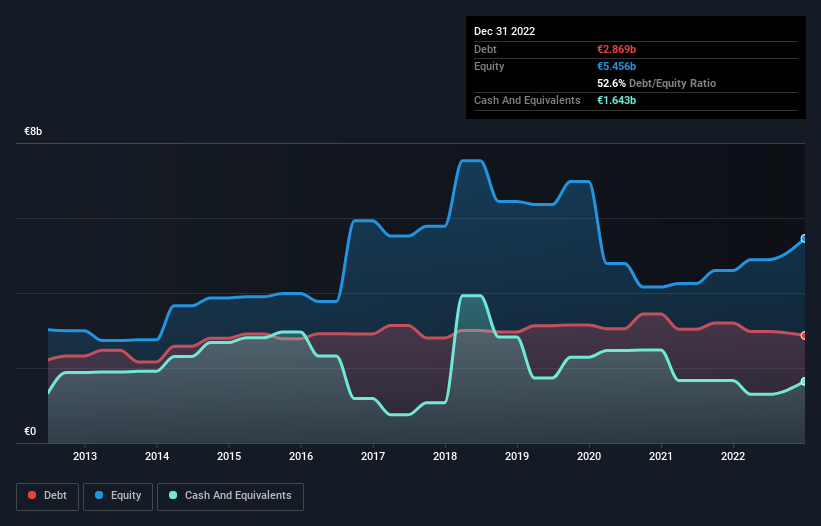 debt-equity-history-analysis