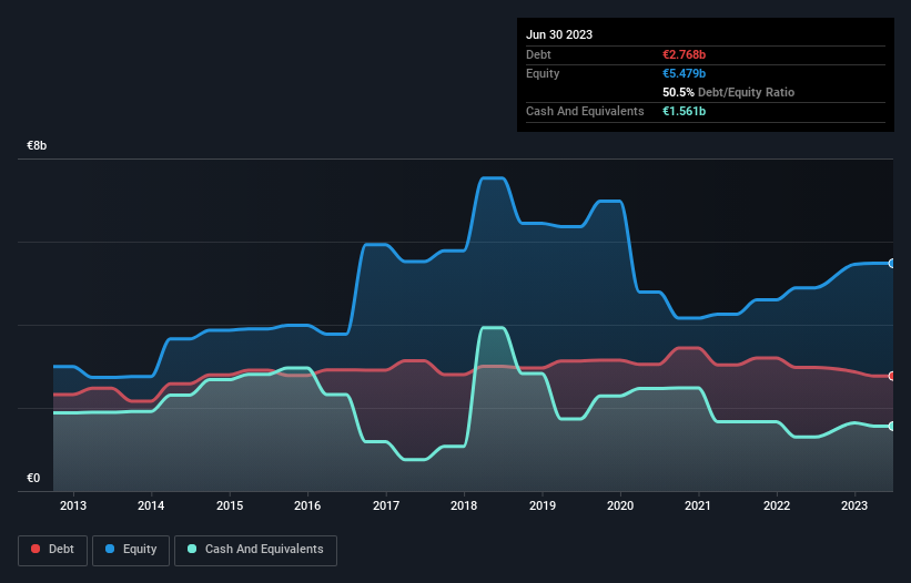 debt-equity-history-analysis