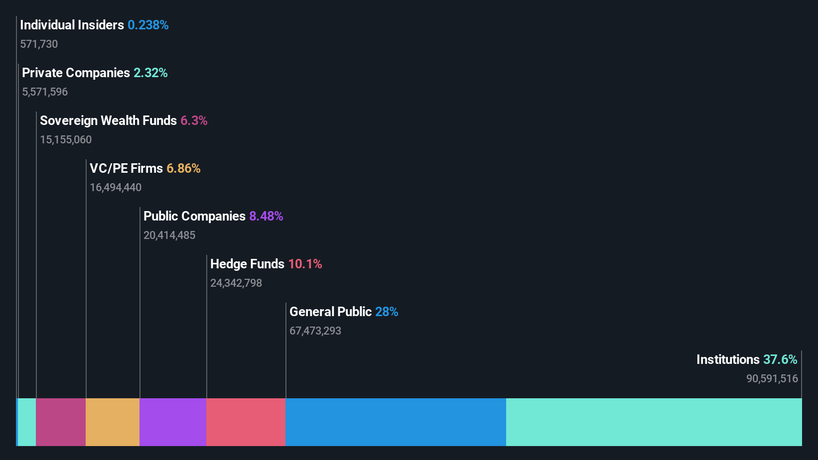 ownership-breakdown