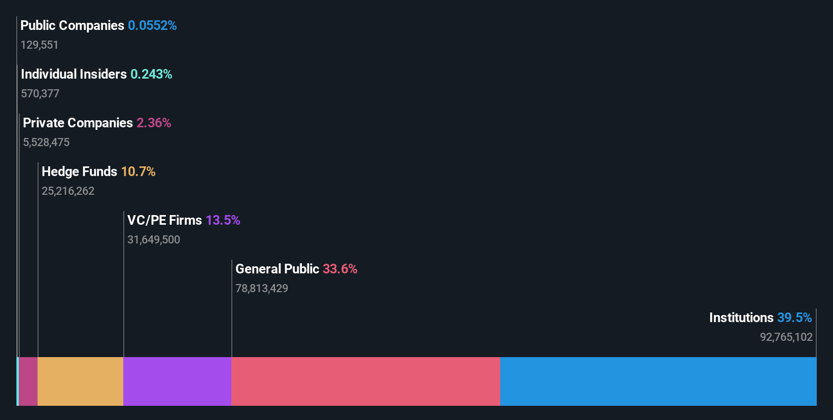 ownership-breakdown
