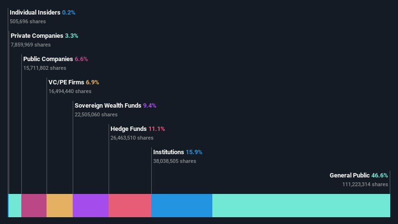 ownership-breakdown