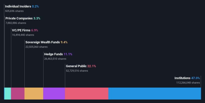 ownership-breakdown