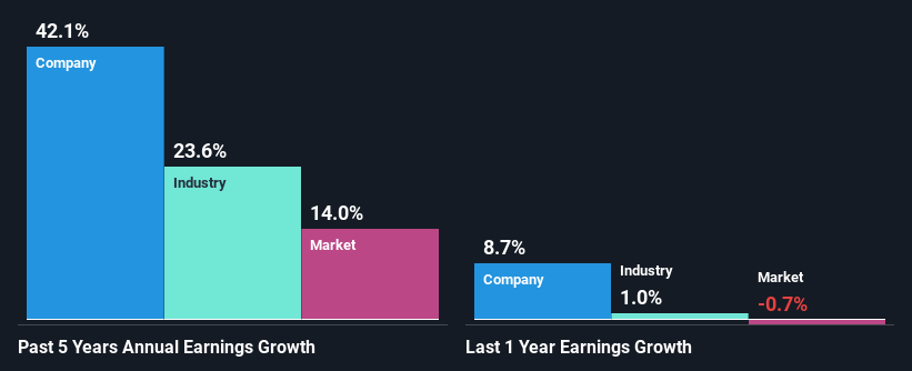 past-earnings-growth