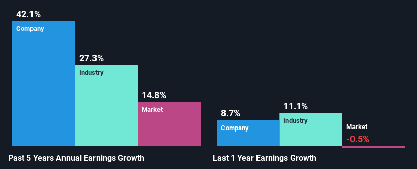 past-earnings-growth