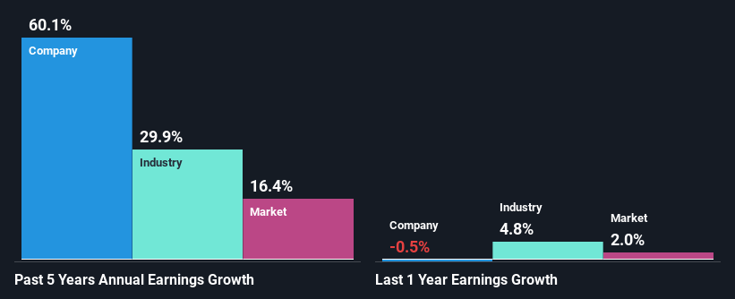 past-earnings-growth