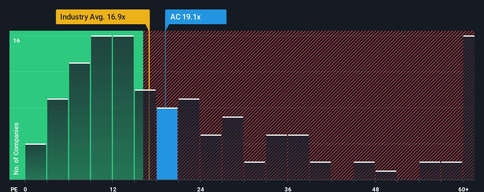 pe-multiple-vs-industry