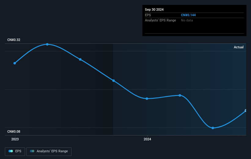 earnings-per-share-growth