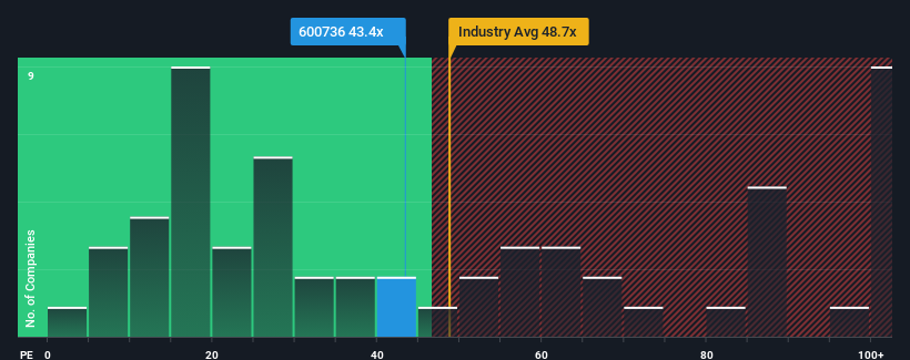 pe-multiple-vs-industry