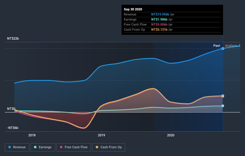 earnings-and-revenue-growth