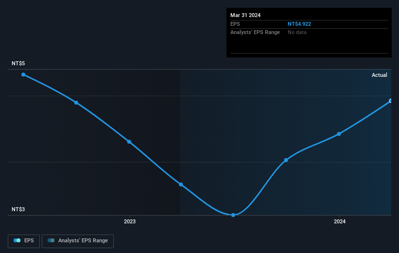 earnings-per-share-growth