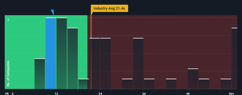 pe-multiple-vs-industry