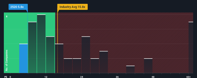 pe-multiple-vs-industry