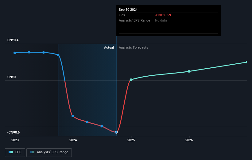 earnings-per-share-growth