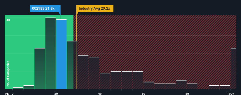 pe-multiple-vs-industry