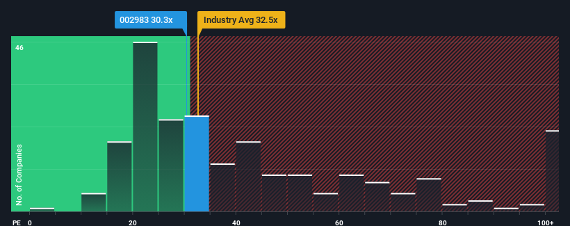 pe-multiple-vs-industry