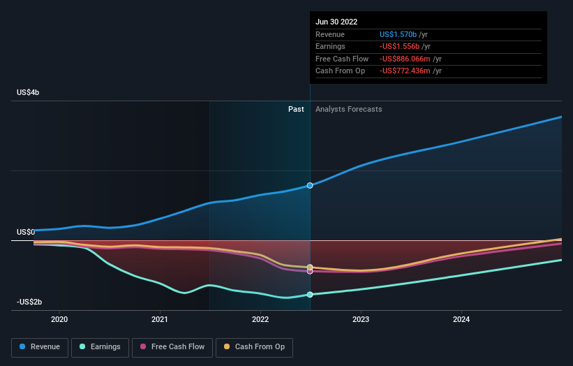 Why DraftKings stock is down after earnings