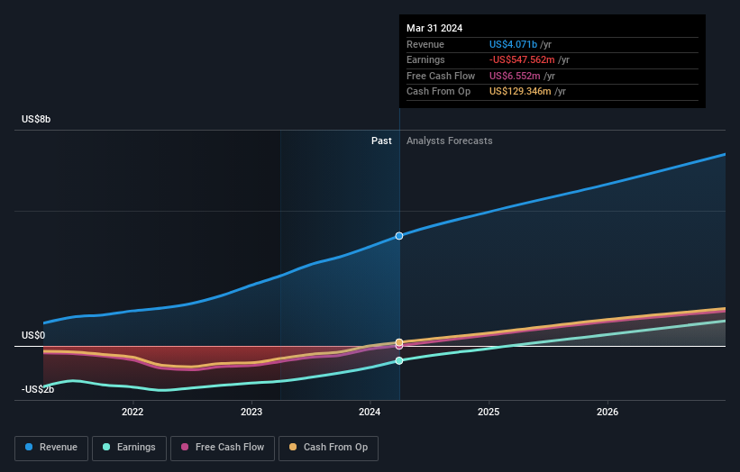 earnings-and-revenue-growth