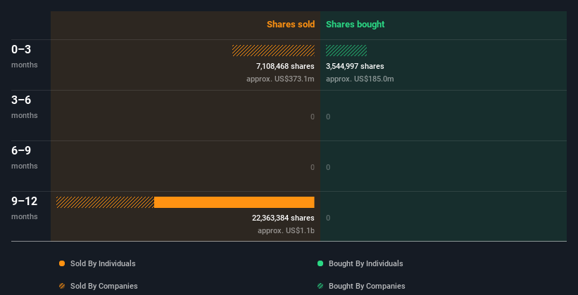 insider-trading-volume