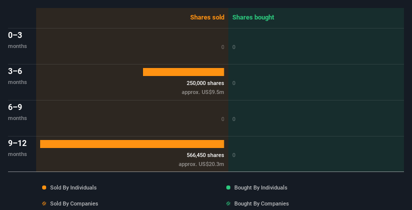 insider-trading-volume