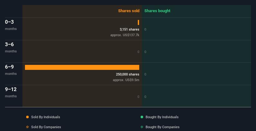 insider-trading-volume