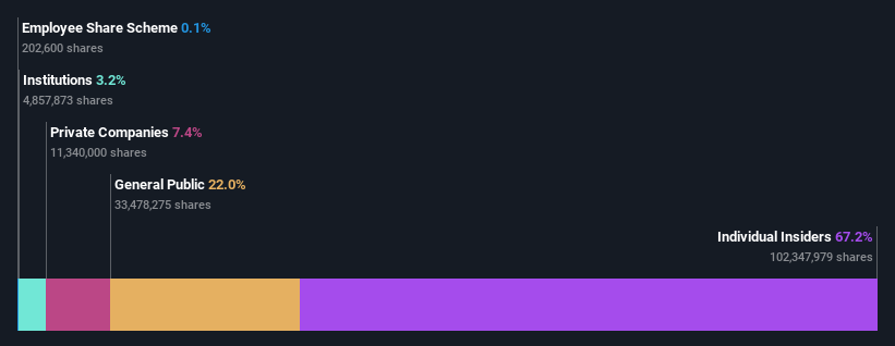 ownership-breakdown