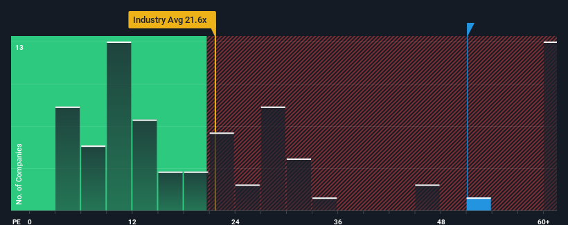 pe-multiple-vs-industry