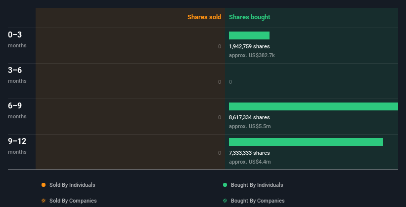 insider-trading-volume