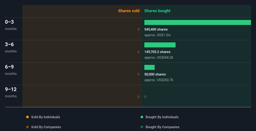 insider-trading-volume
