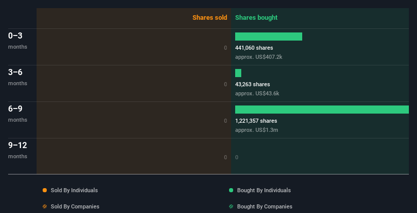 insider-trading-volume