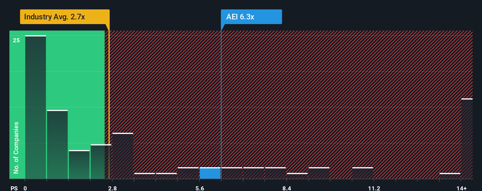 ps-multiple-vs-industry