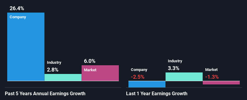 past-earnings-growth