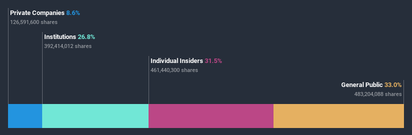 ownership-breakdown